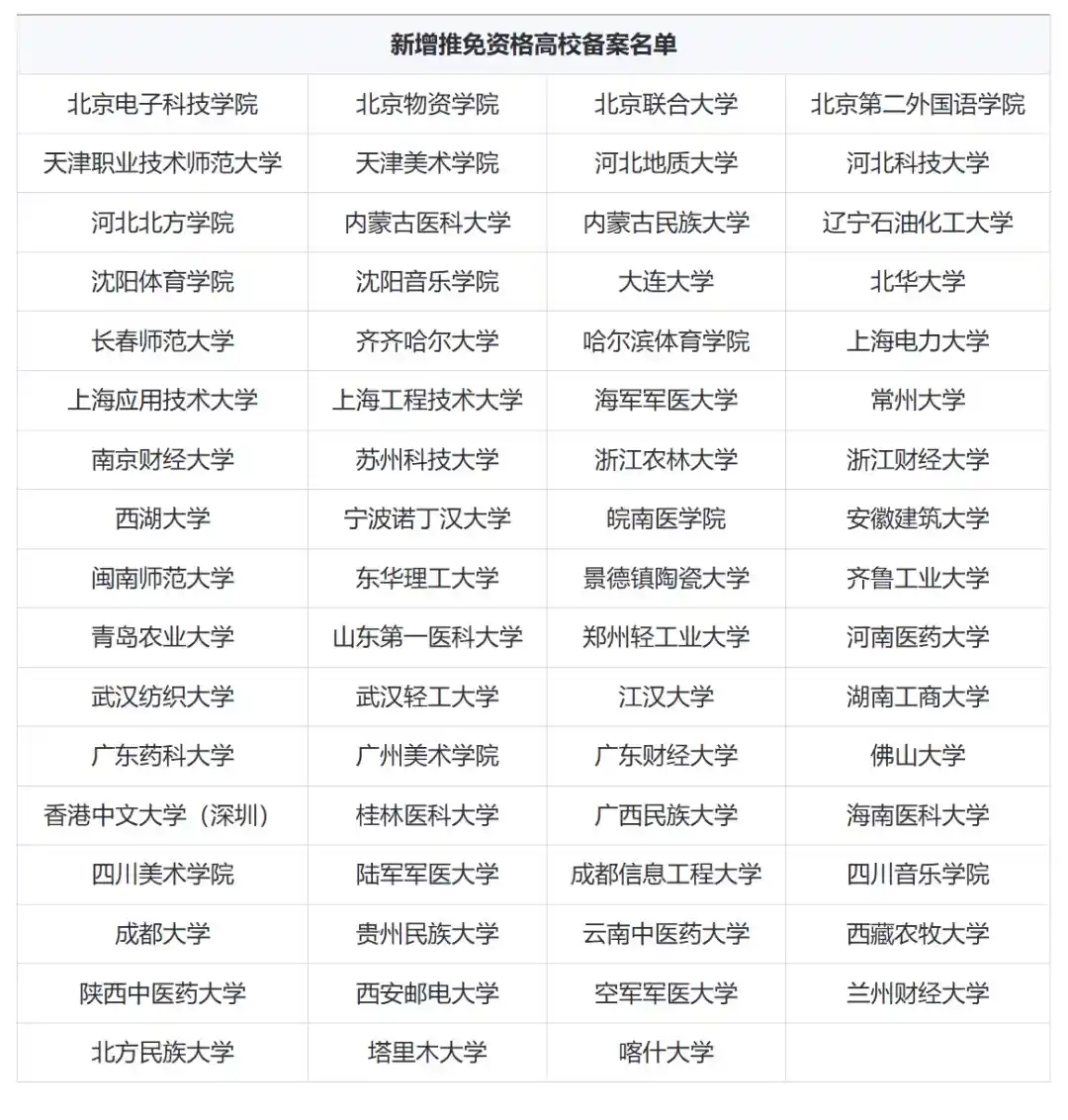 67所高校获推免新资质，教育改革再添新动能